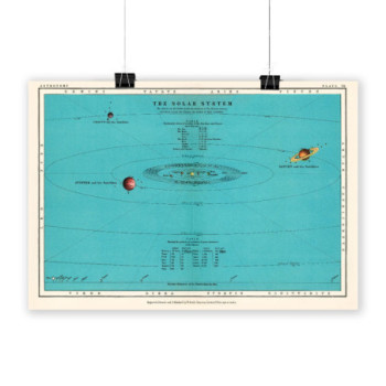 Plakat The Solar System